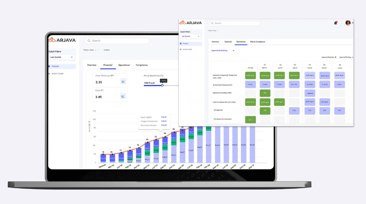 Arjava platform dashboards showing financial and operational views