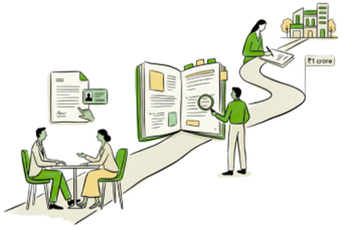 Illustration of an investor conversation and due diligence leading to a commitment