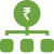 WM - Asset Allocation